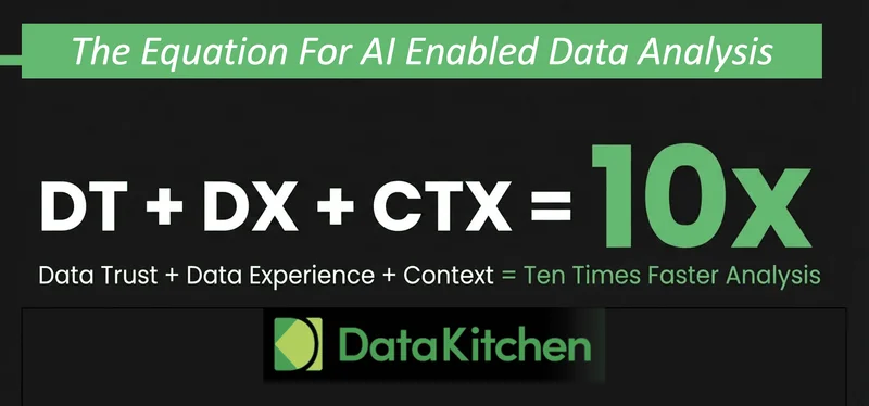 DT + DX + CTX = 10x