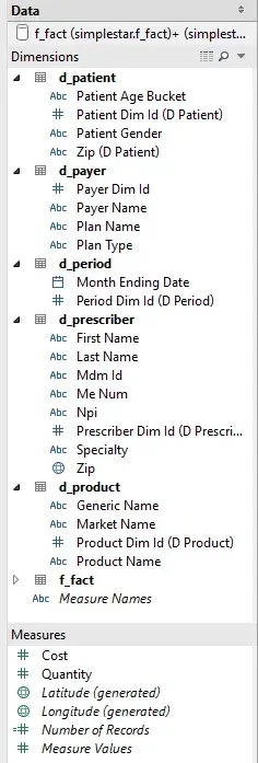 SQL CREATE TABLE statements for the fact_sales and dimension tables in Amazon Redshift