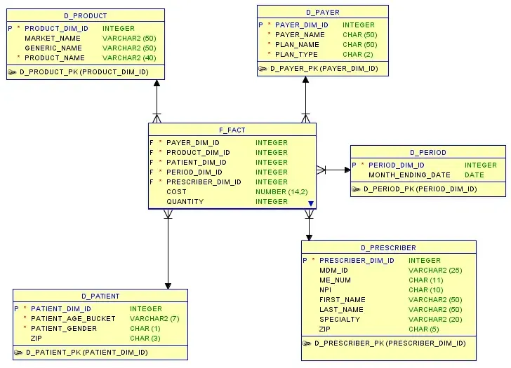 Tableau data source definition screen showing the star schema join configuration