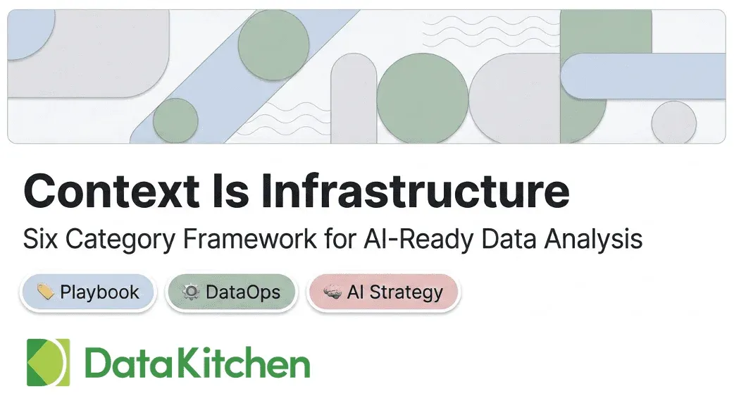Context As Infrastructure: The Six-Category Framework for AI-Ready Data Analysis