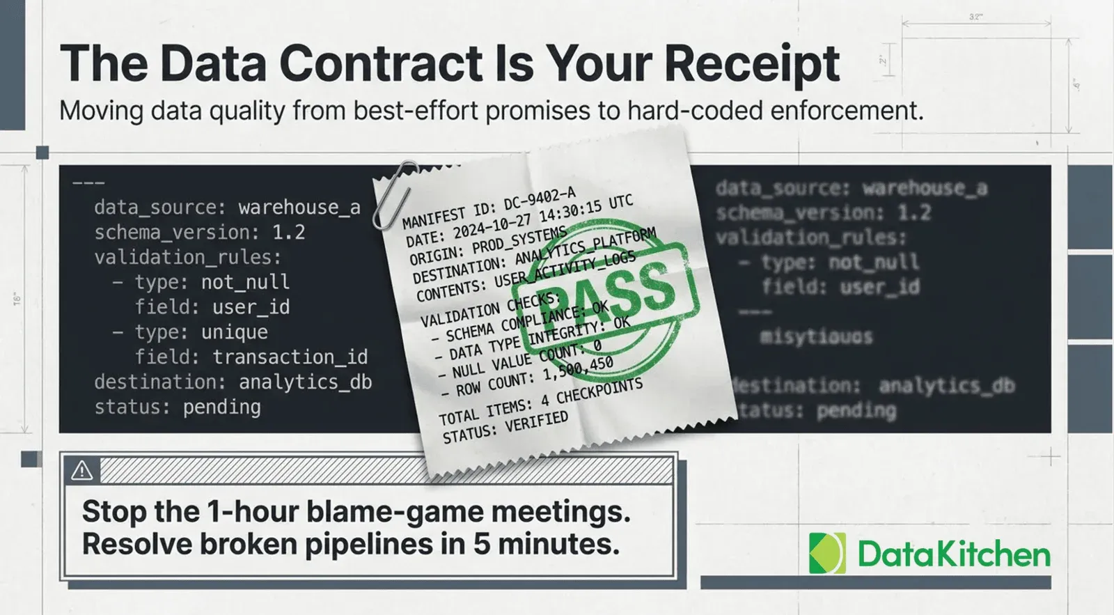 The Data Contract Is Your Receipt