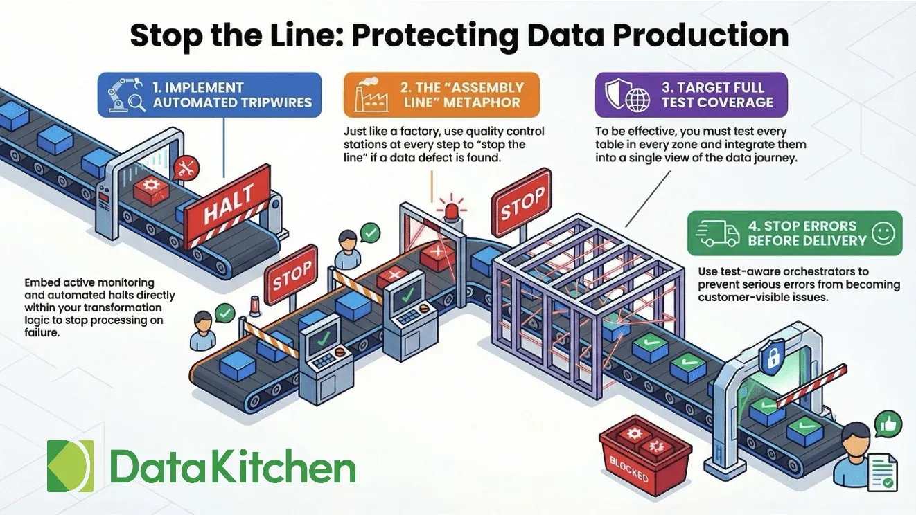 Data Production Tripwires in Databricks: Stop Bad Data Before It Reaches Production