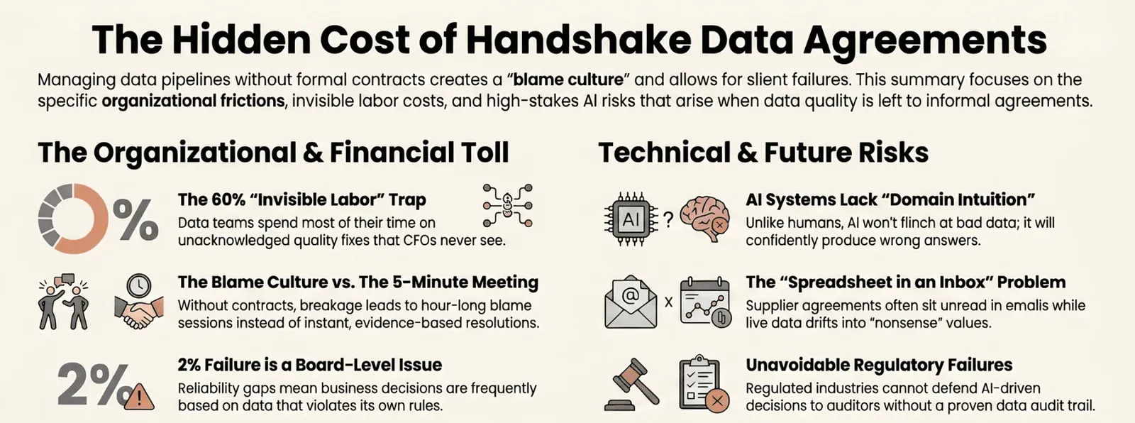 Data contract with verified stamp