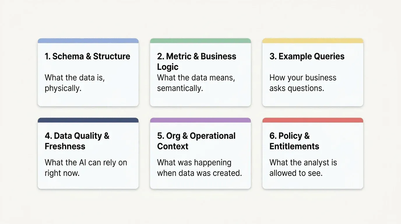 The six categories of context at a glance