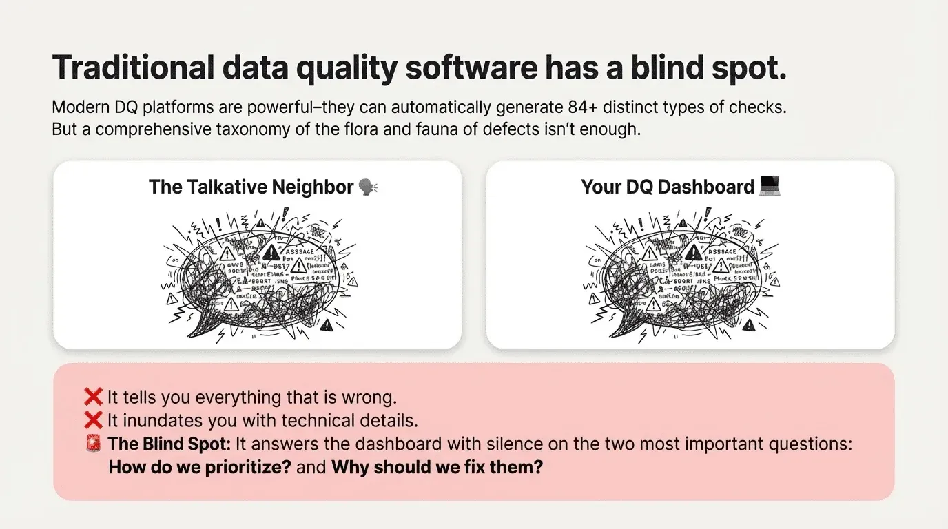 Data quality as party conversation