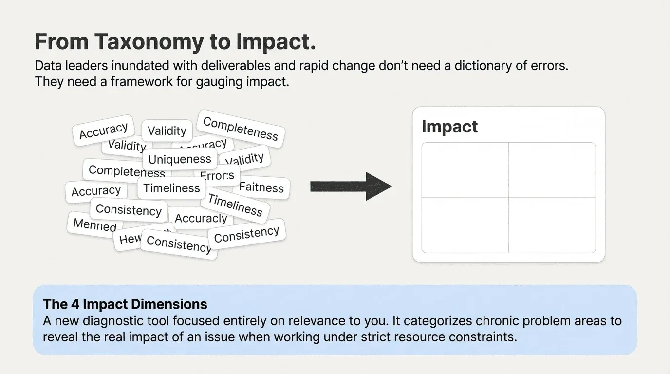 TestGen's 84 distinct check types
