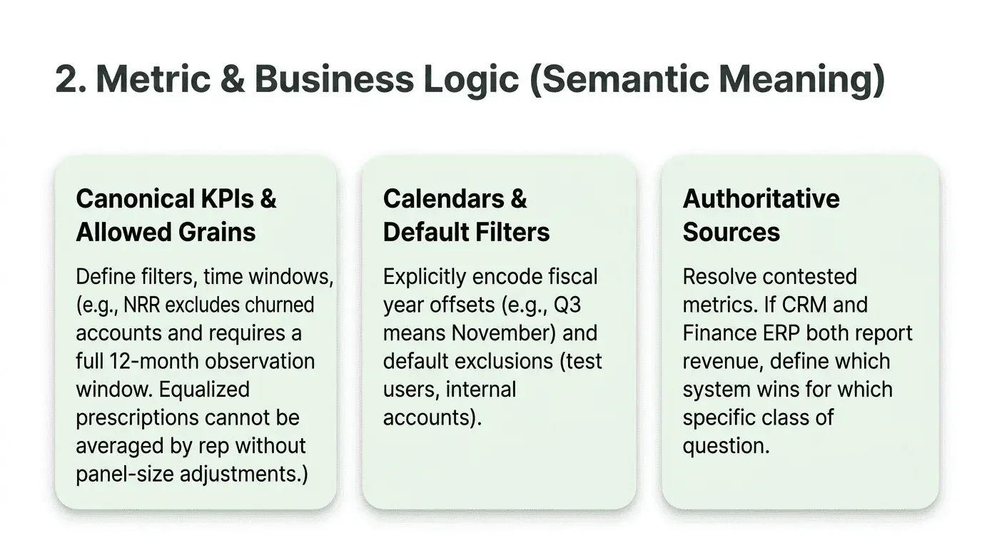 Category 2 encodes business meaning