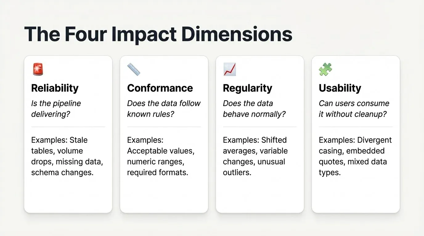 The Impact Dimension framework