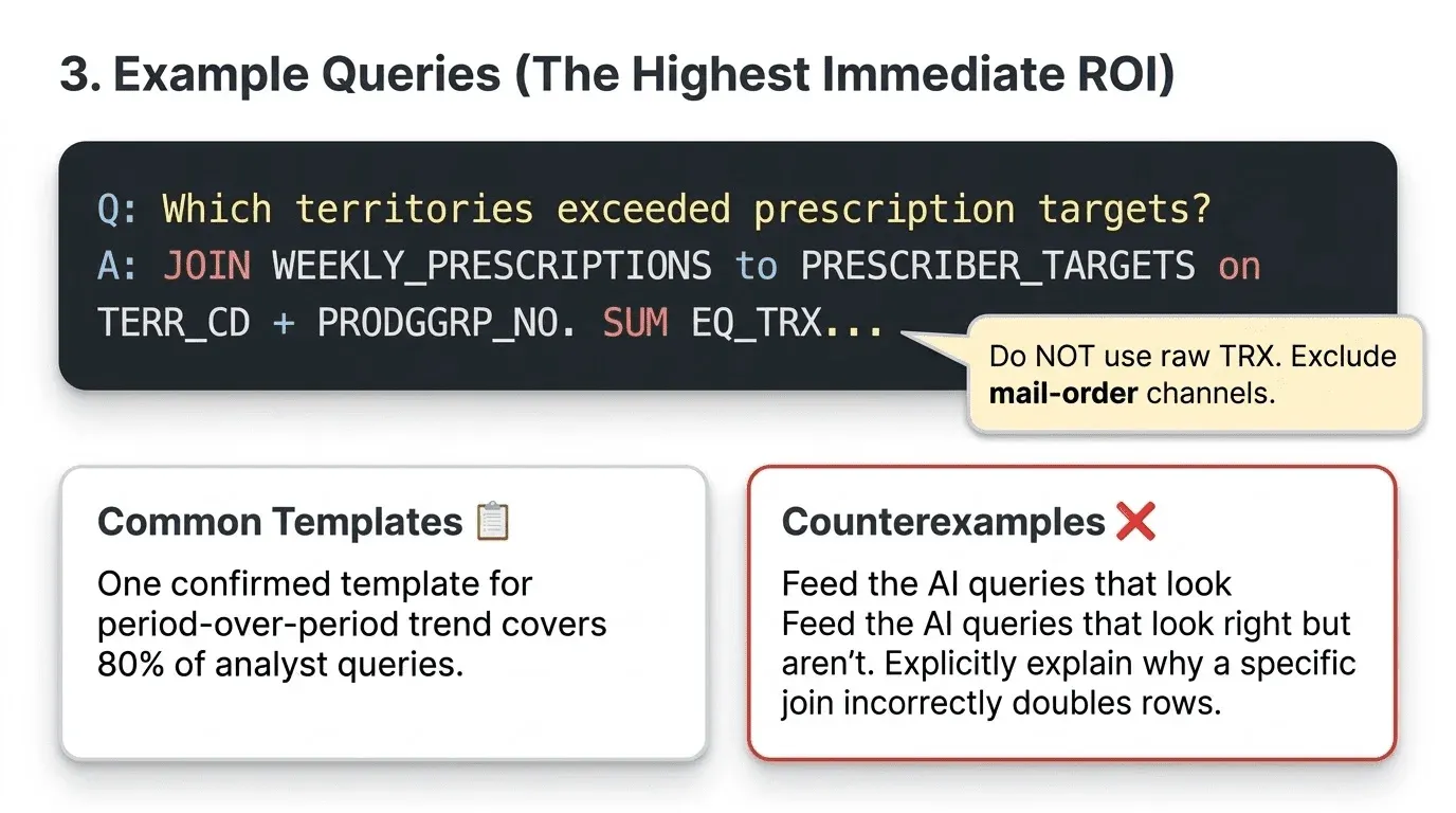 An annotated example query