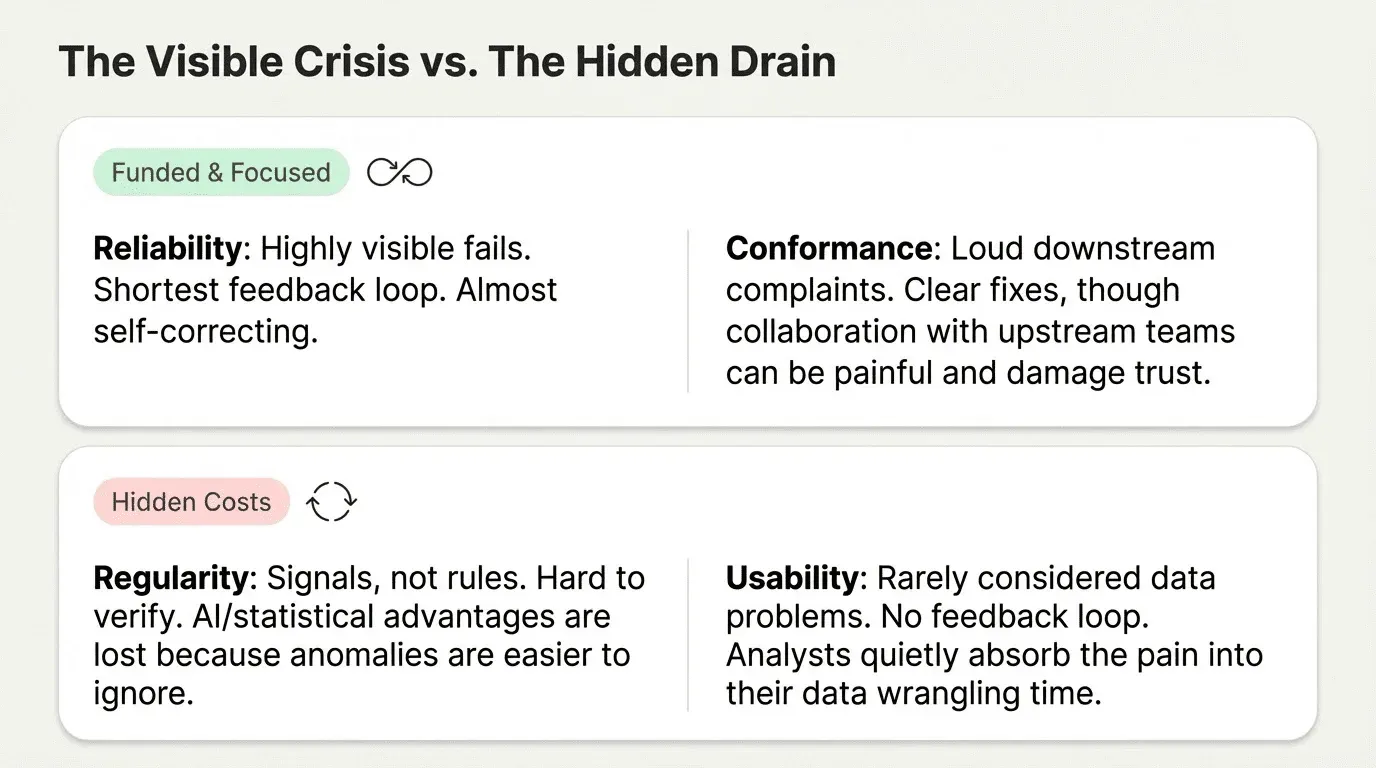 Which dimensions get attention and which get ignored