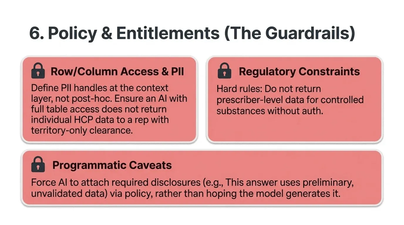Policy context sits above database-level enforcement