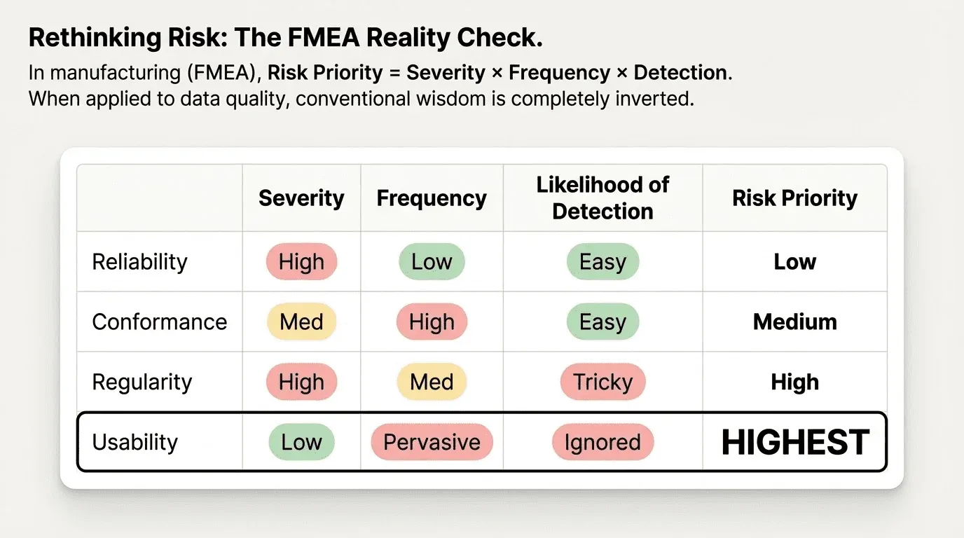 Usability issues slip past most quality programs