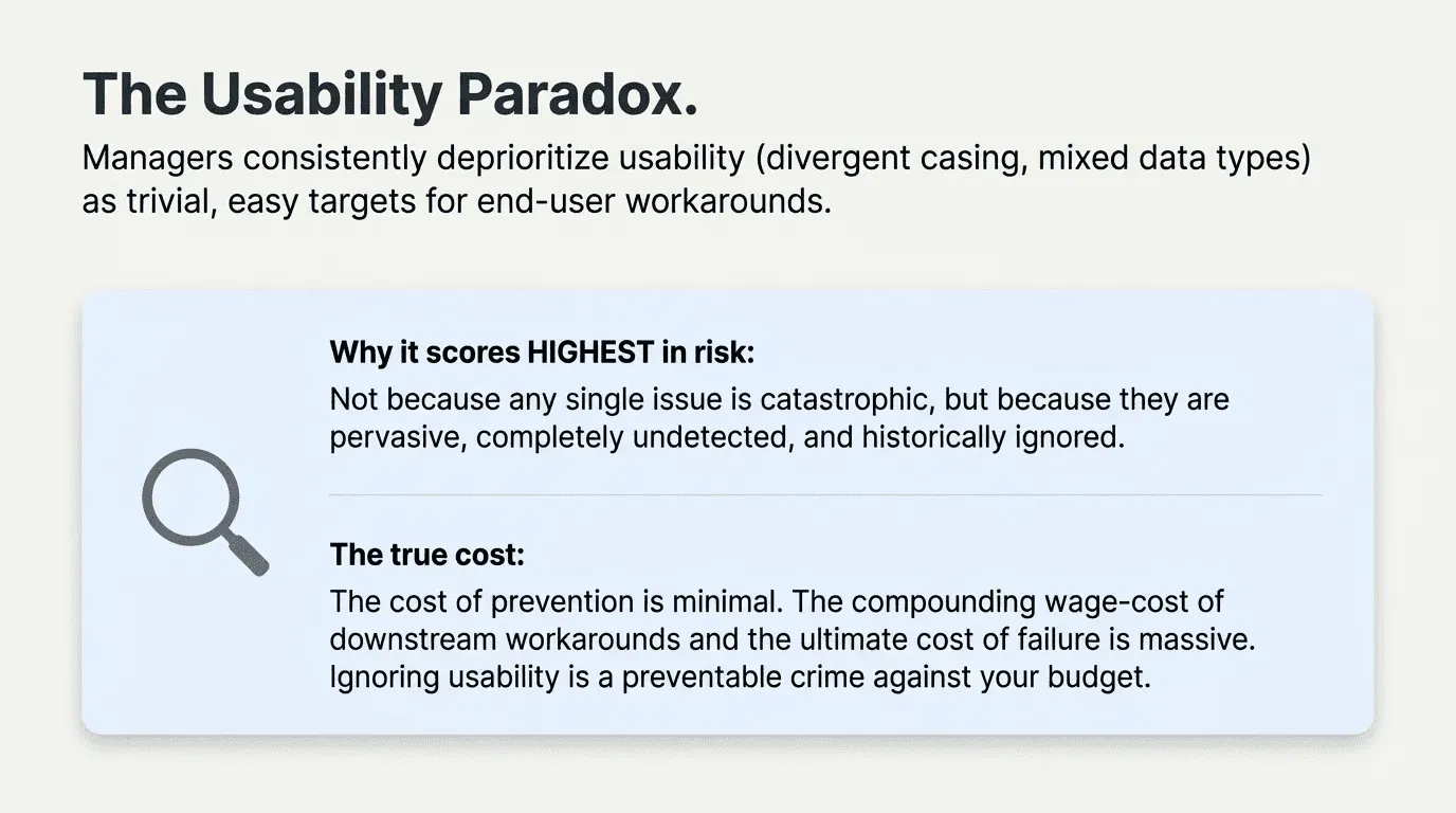 FMEA risk scoring applied to Impact Dimensions