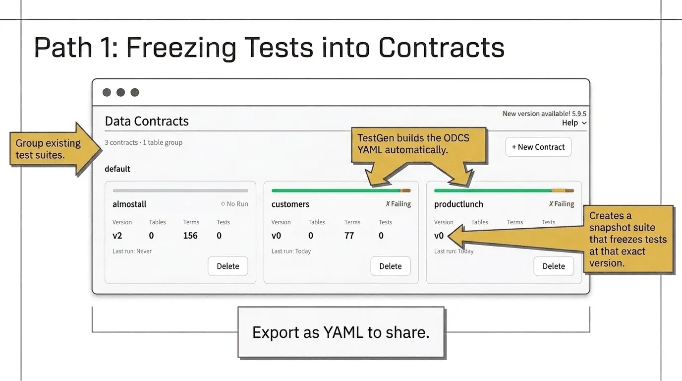 TestGen contracts UI