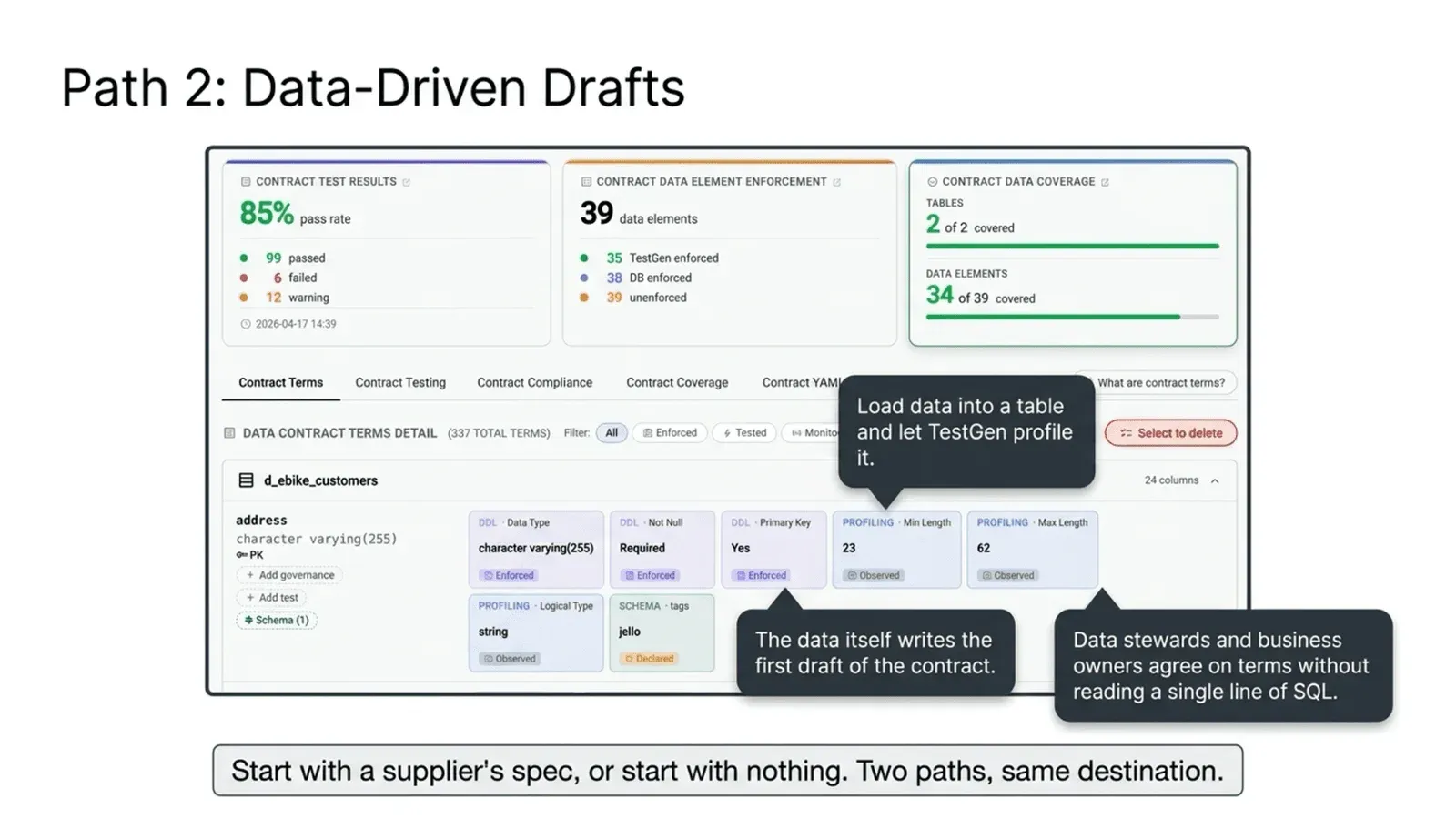 TestGen contract edit view