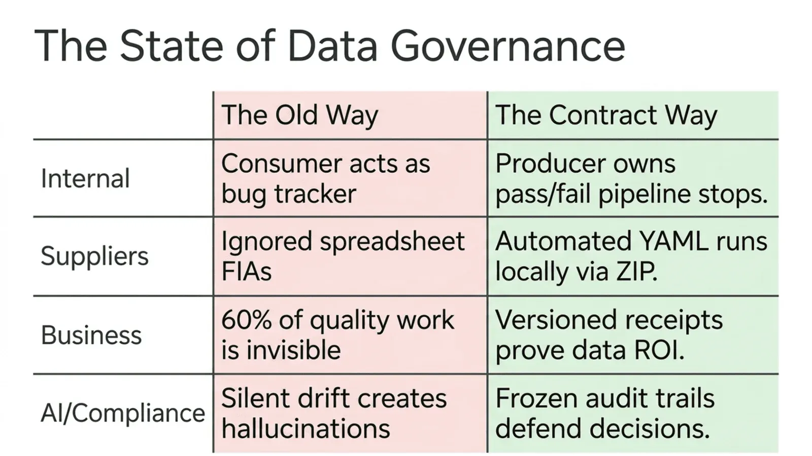 Checking at the supplier side instead of the consumer side