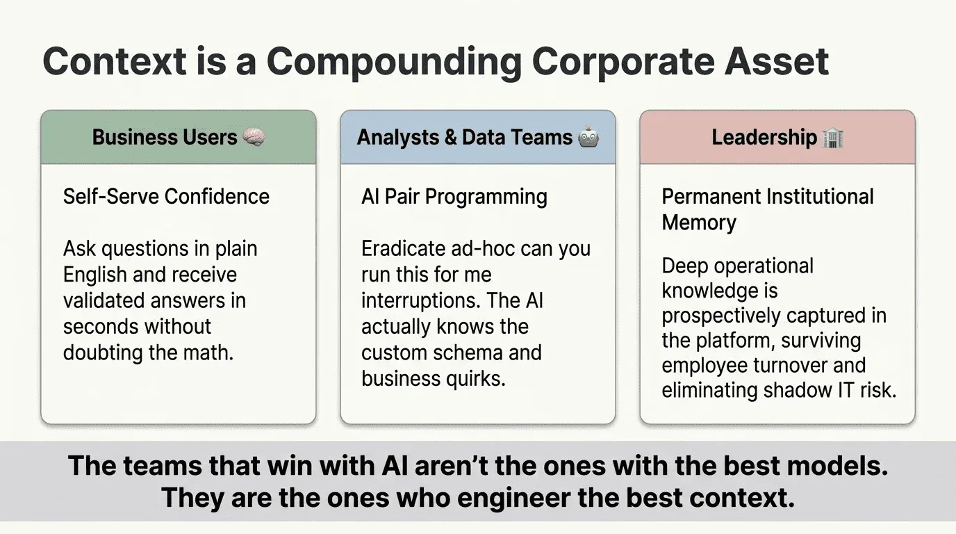 Context as a lasting asset