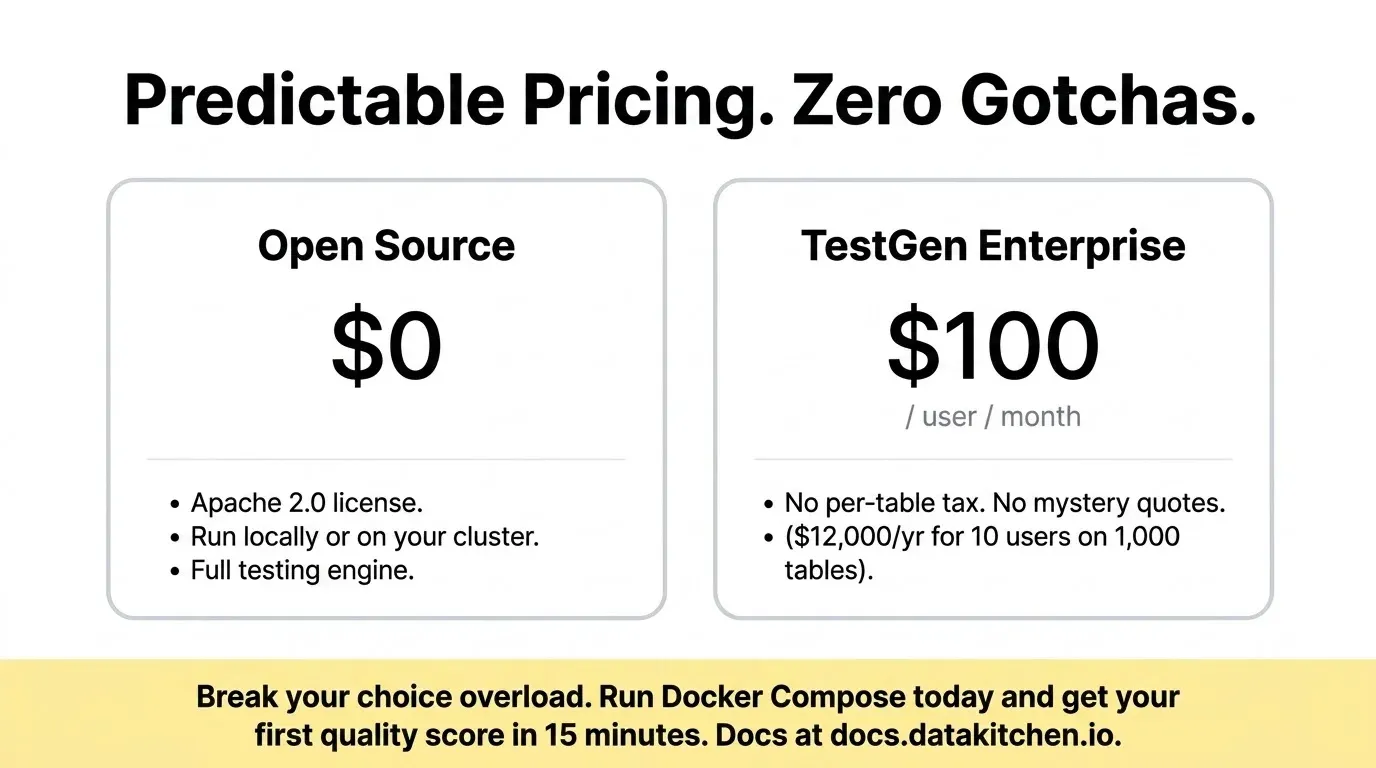 Market dynamics: VC-backed observability category