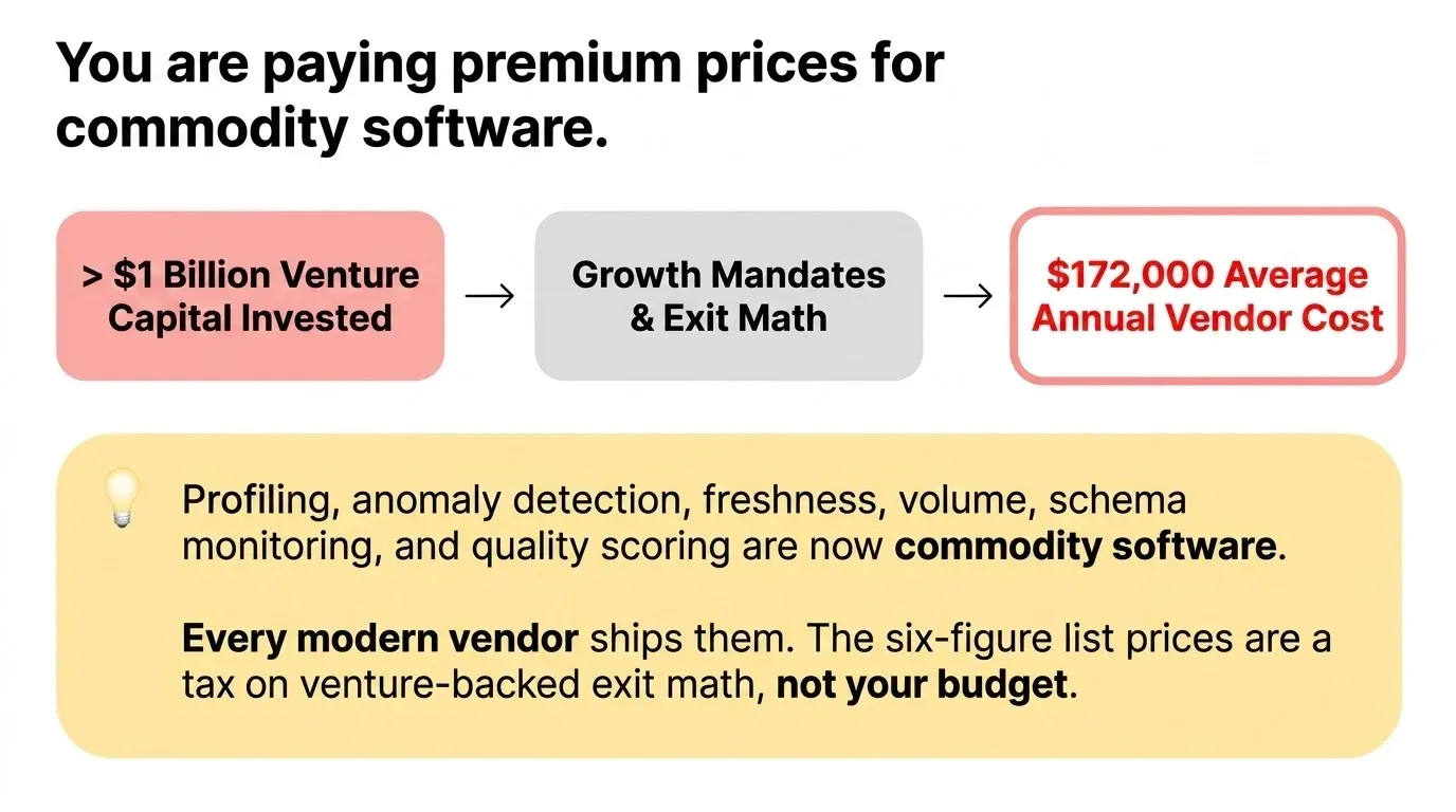 Pricing comparison: TestGen vs typical enterprise vendor