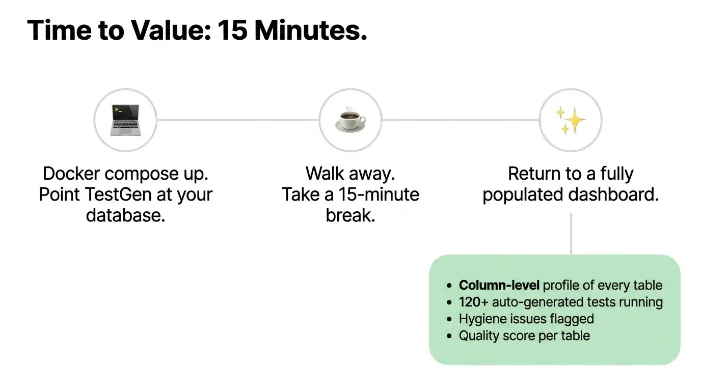 TestGen test results dashboard
