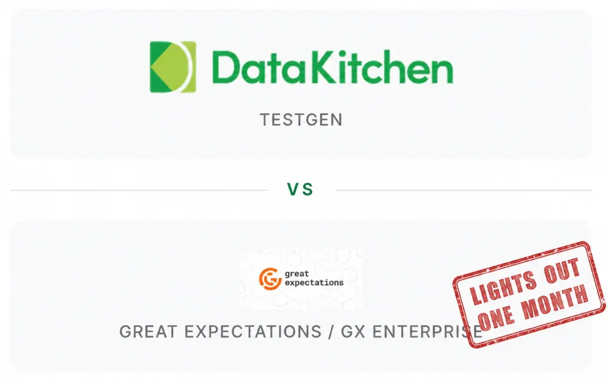 DataKitchen TestGen vs Great Expectations / GX Cloud — lights out, one month