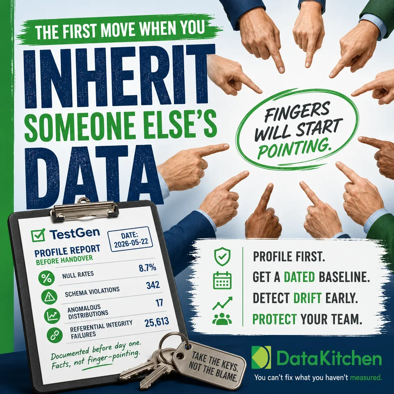 The First Move When You Inherit Someone Else's Data