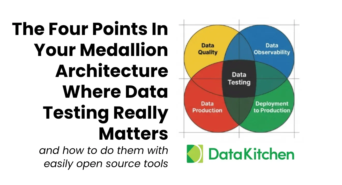 The Four Points in Your Medallion Architecture Where Data Testing Really Matters