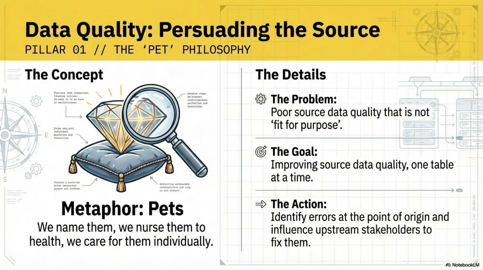 Pillar 01: data quality testing, the pets philosophy