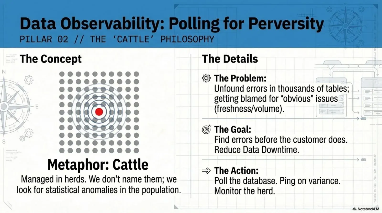 Pillar 02: data observability, the cattle philosophy