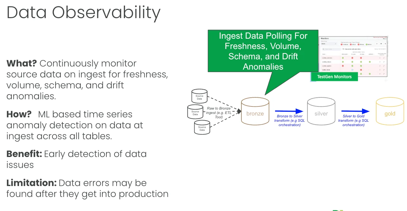 Data observability approach: ML-based anomaly detection at ingest for freshness, volume, schema, and drift
