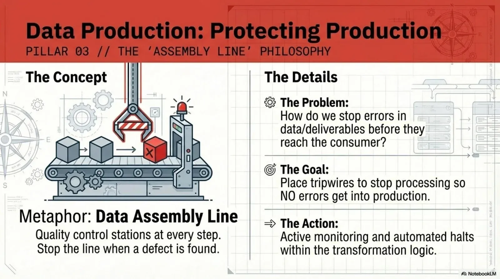 Pillar 03: data production testing, the assembly line philosophy