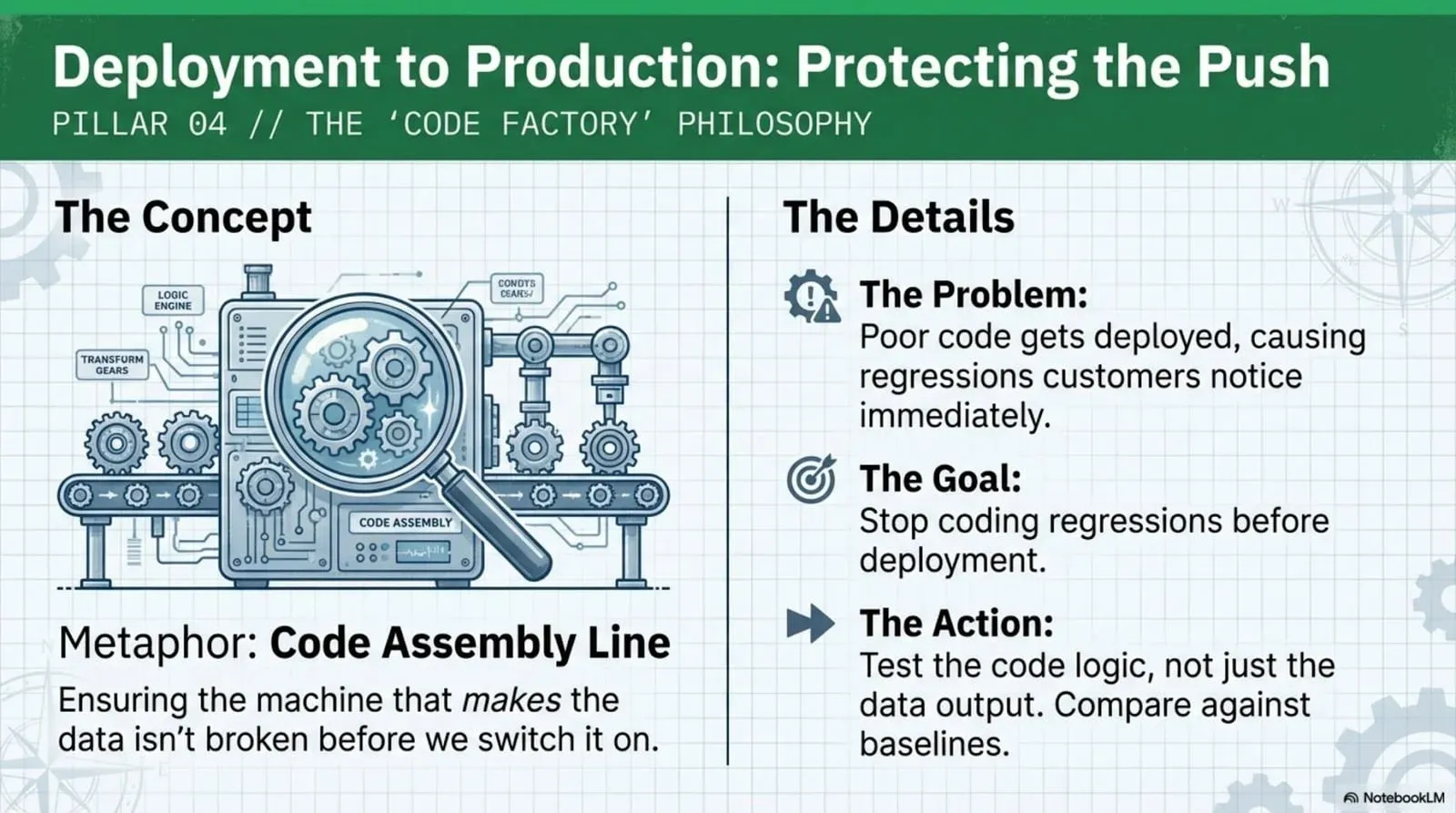 Pillar 04: deployment to production, the code factory philosophy