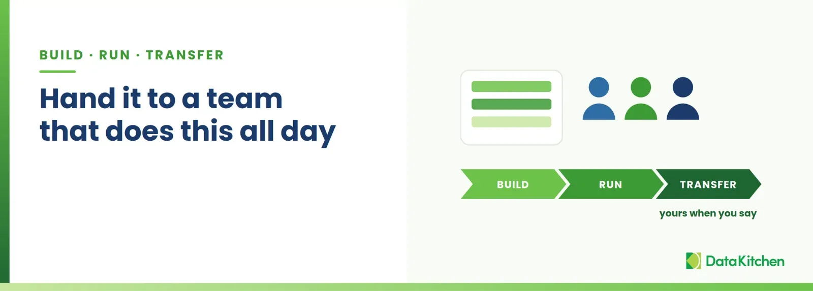 A build, run, transfer model: an embedded team builds and runs the platform, then transfers ownership. Yours when you say.