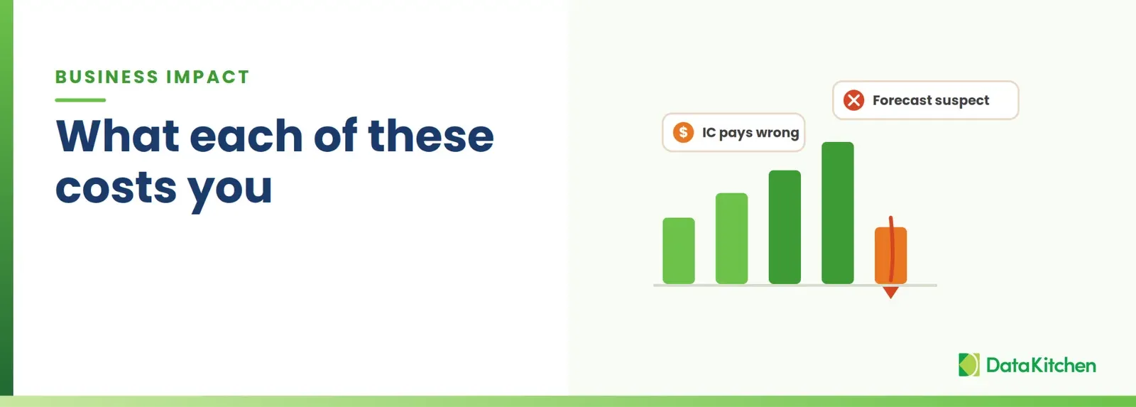 A sales bar chart with a false spike and a red crash, tagged "incentive comp pays wrong" and "forecast suspect."