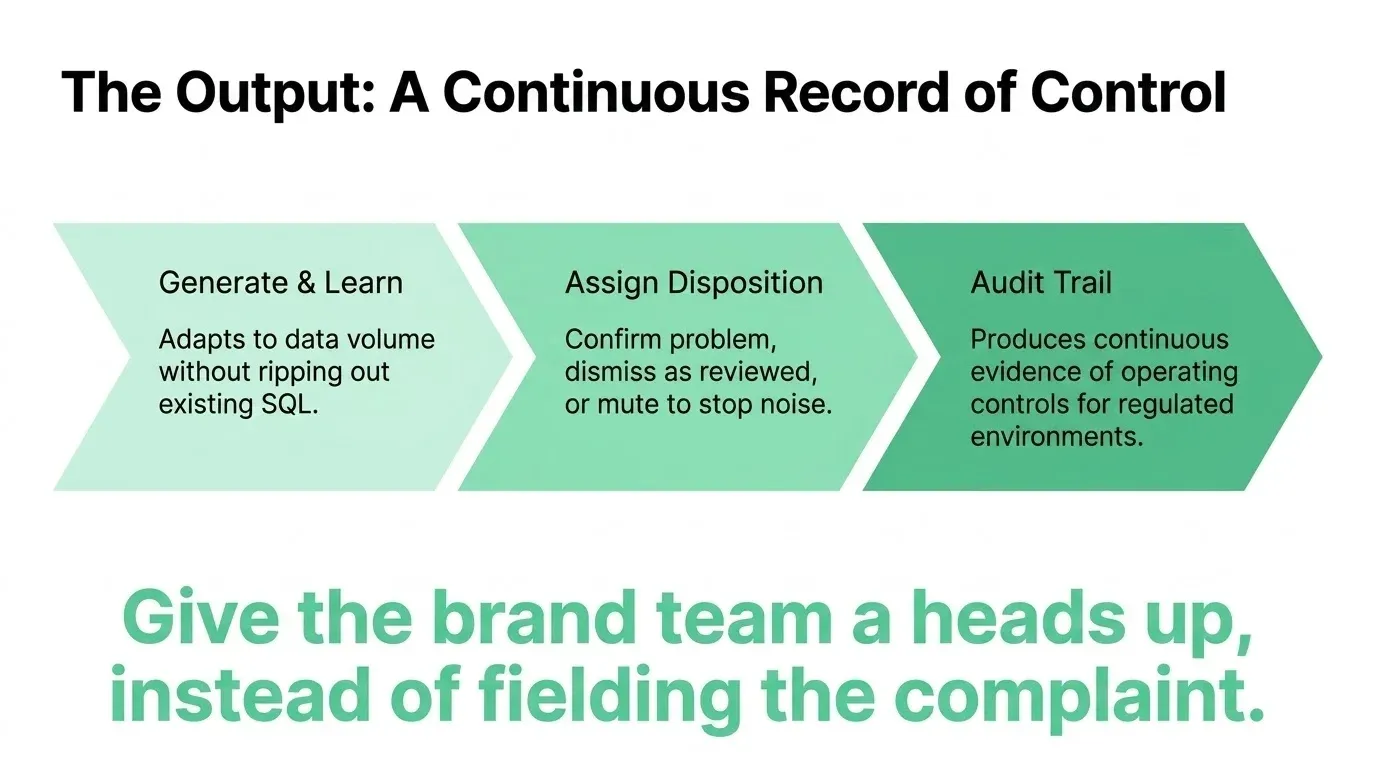 The output: a continuous record of control across three steps — generate and learn, which adapts to data volume without ripping out existing SQL; assign disposition, to confirm, dismiss, or mute; and audit trail, which produces continuous evidence of operating controls for regulated environments. Give the brand team a heads up, instead of fielding the complaint.