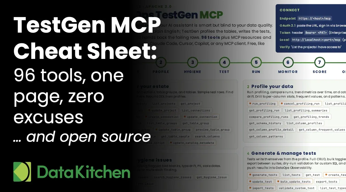 TestGen MCP Cheat Sheet: 96 Tools, One Page, Zero Excuses