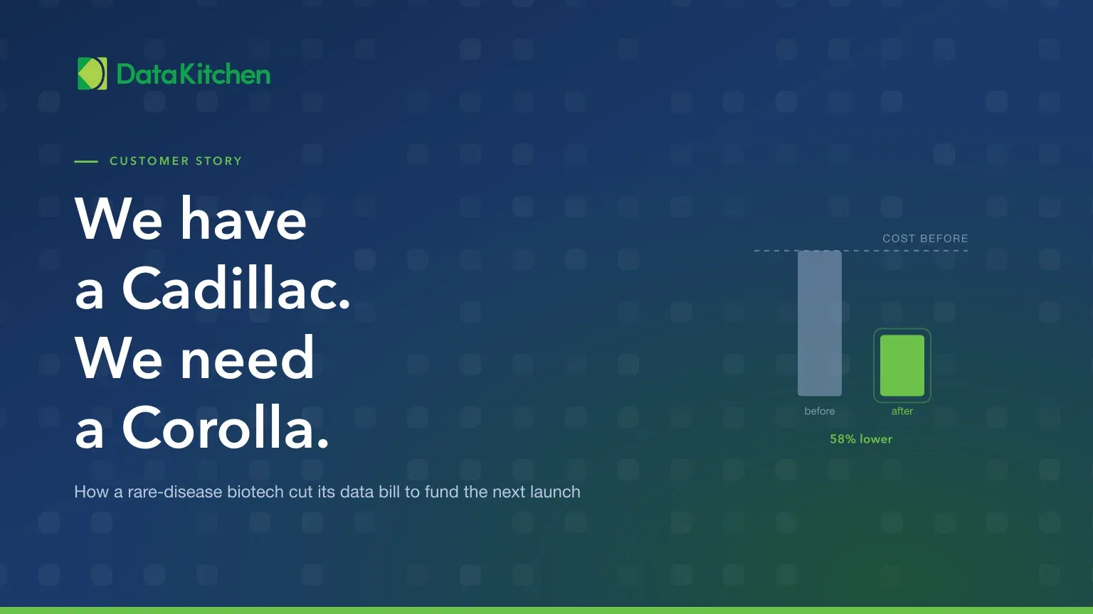 We Have a Cadillac, We Need a Corolla: Cutting a Biotech's Data Bill to Fund the Next Launch