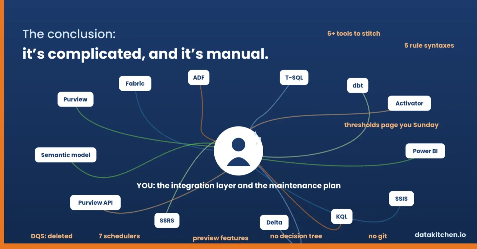 An engineer tangled in wires from a dozen Microsoft tools: you are the integration layer and the maintenance plan