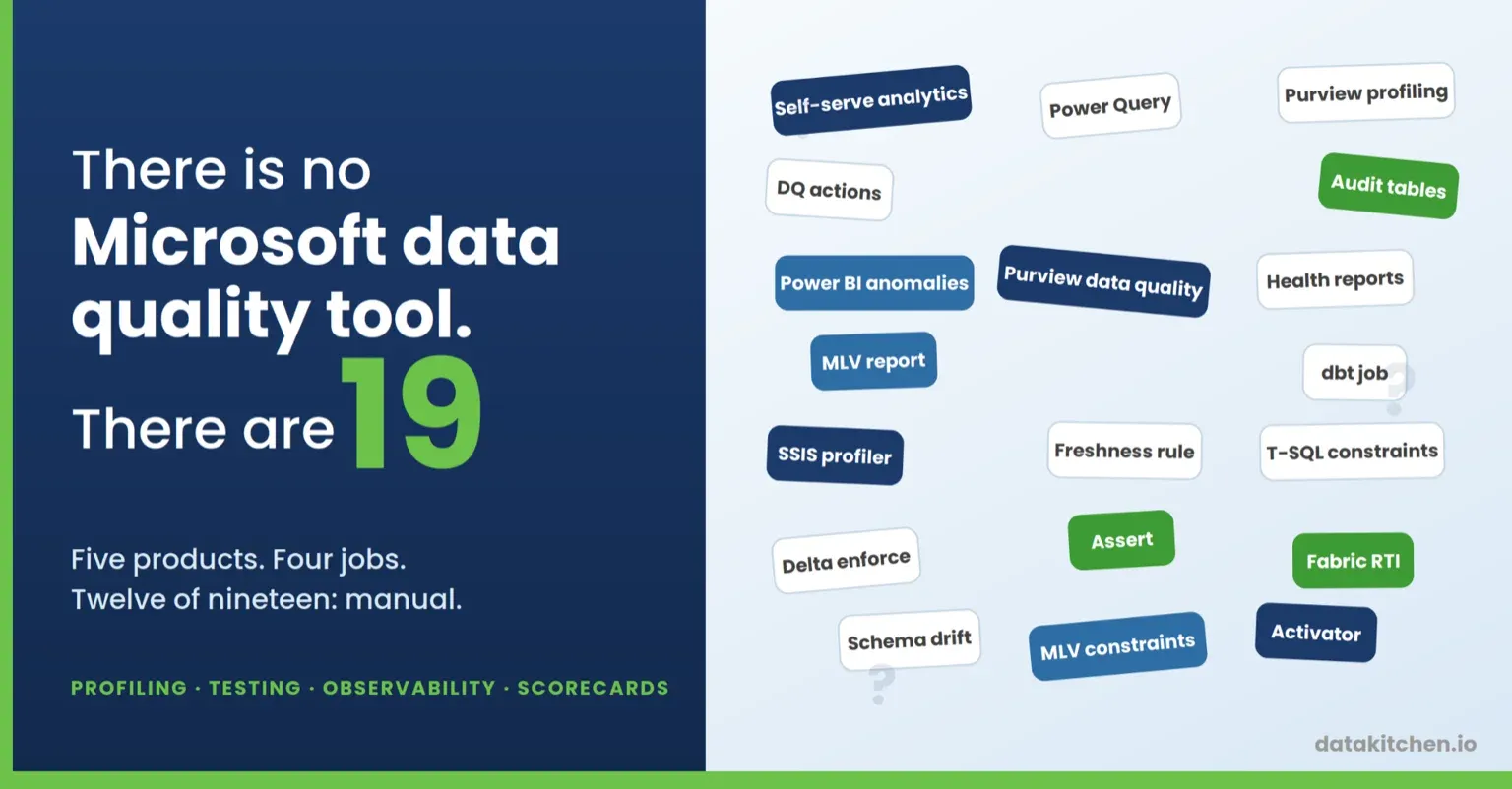 There Is No Microsoft Data Quality Tool in 2026. There Are Nineteen.