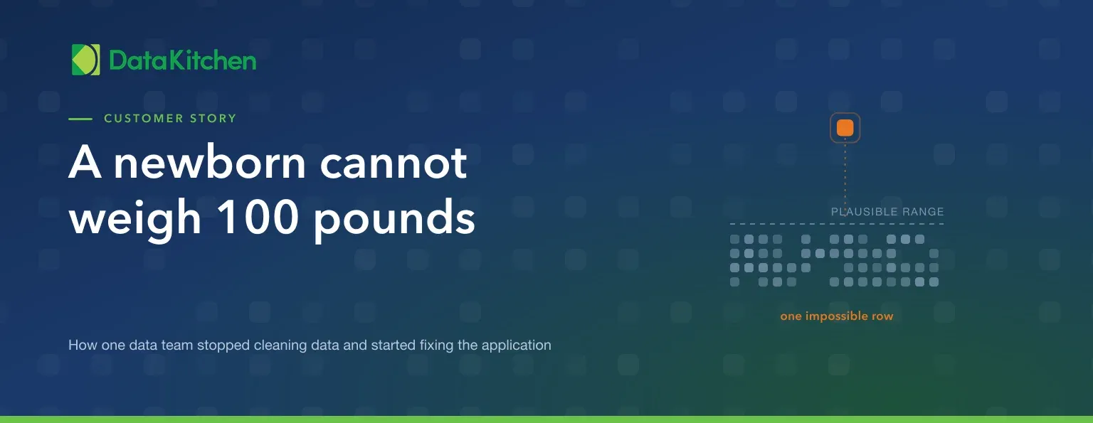 A Newborn Cannot Weigh 100 Pounds: A DataOps TestGen Case Study