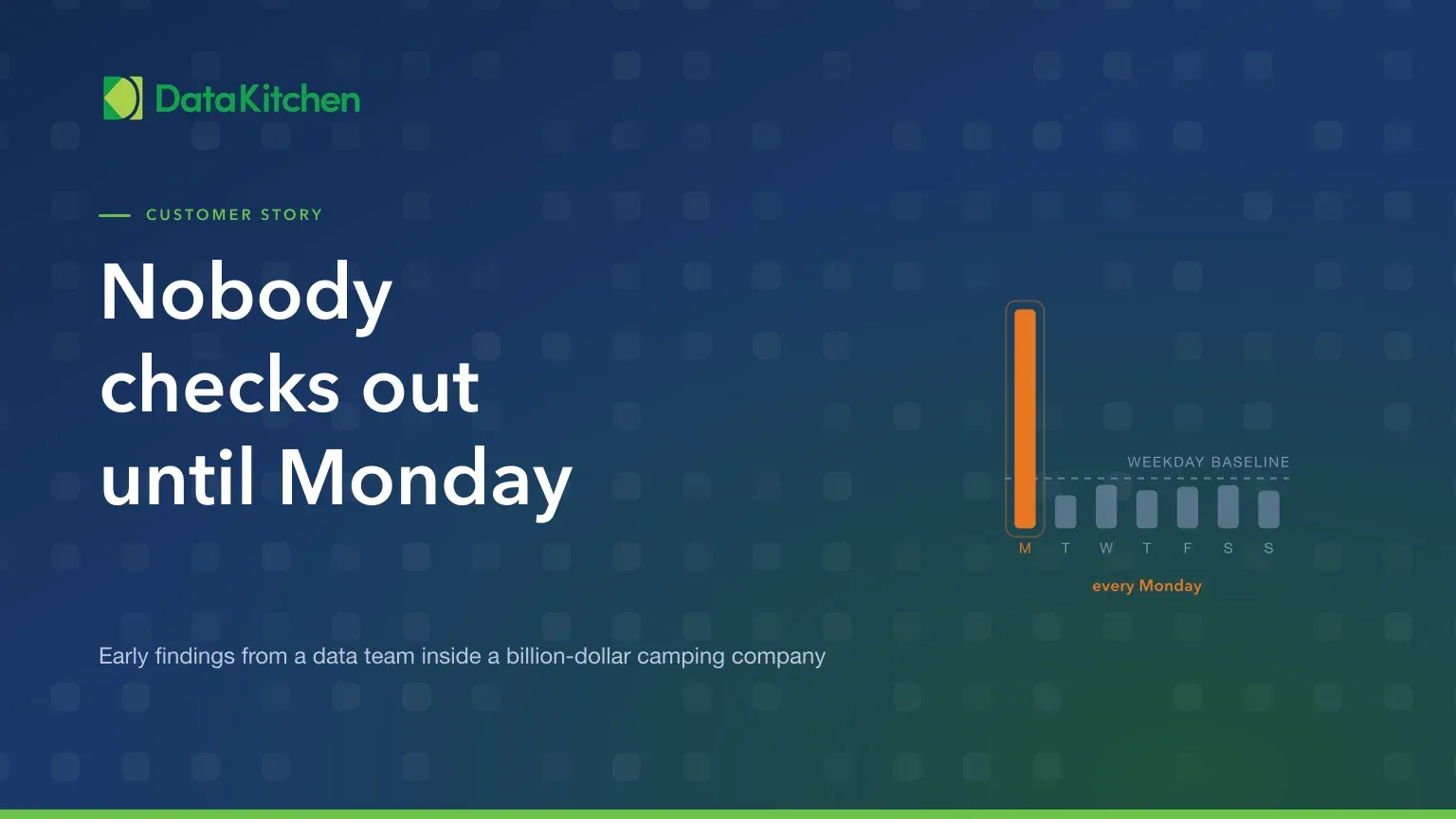 Nobody Checks Out Until Monday: A DataOps TestGen Case Study