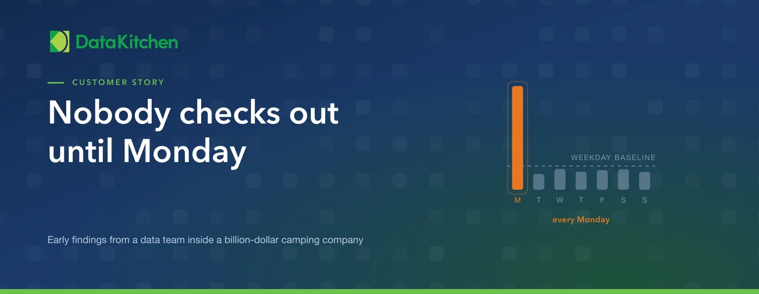 Nobody Checks Out Until Monday: A DataOps TestGen Case Study