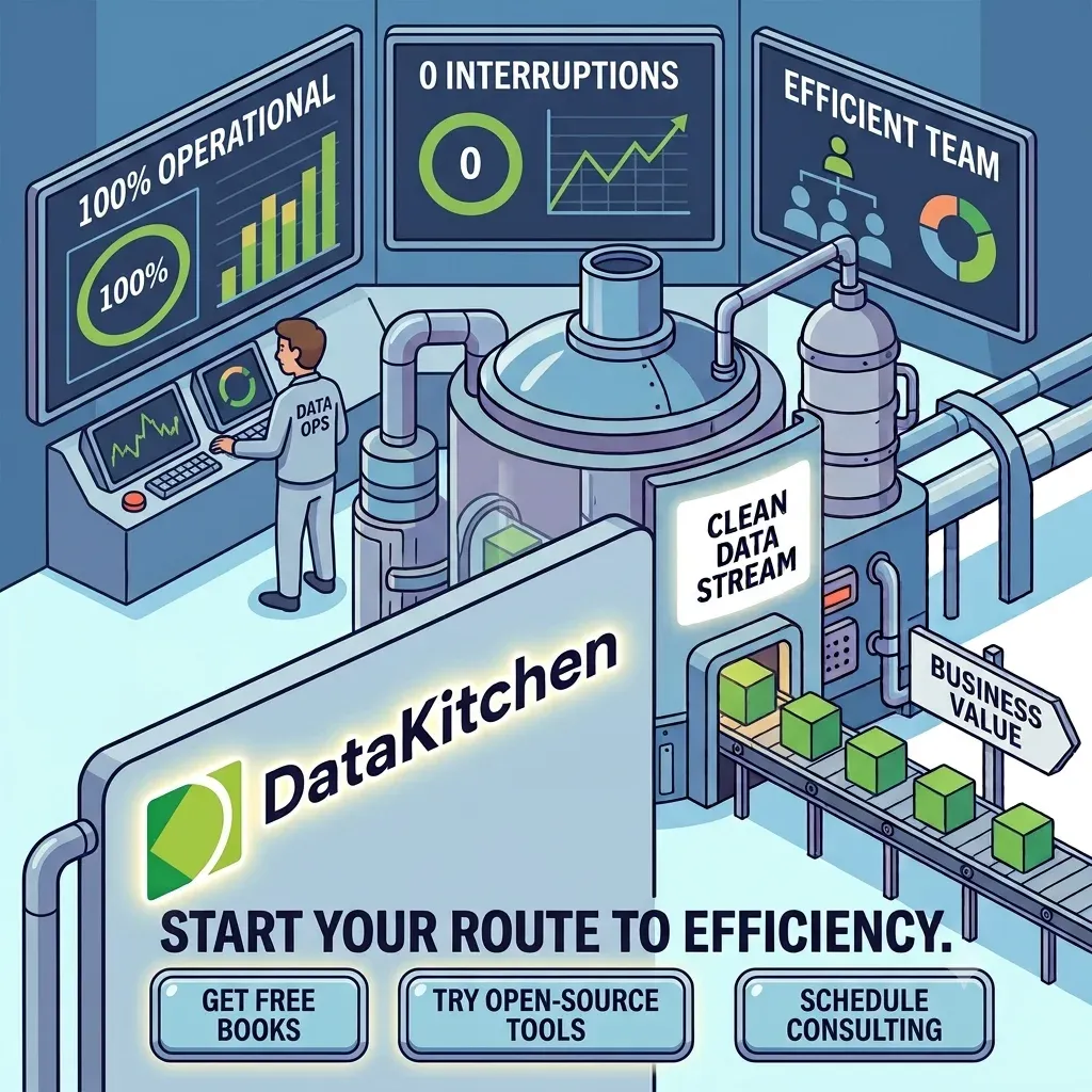 An illustration titled 'Start your route to efficiency'. Dashboards above a running pipeline read 100 percent operational, zero interruptions and efficient team, while a DataOps engineer watches from a console and green blocks move toward business value. Three buttons read get free books, try open-source tools, and schedule consulting.