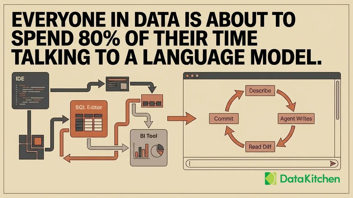 Everyone in data is about to spend 80% of their time talking to a language model