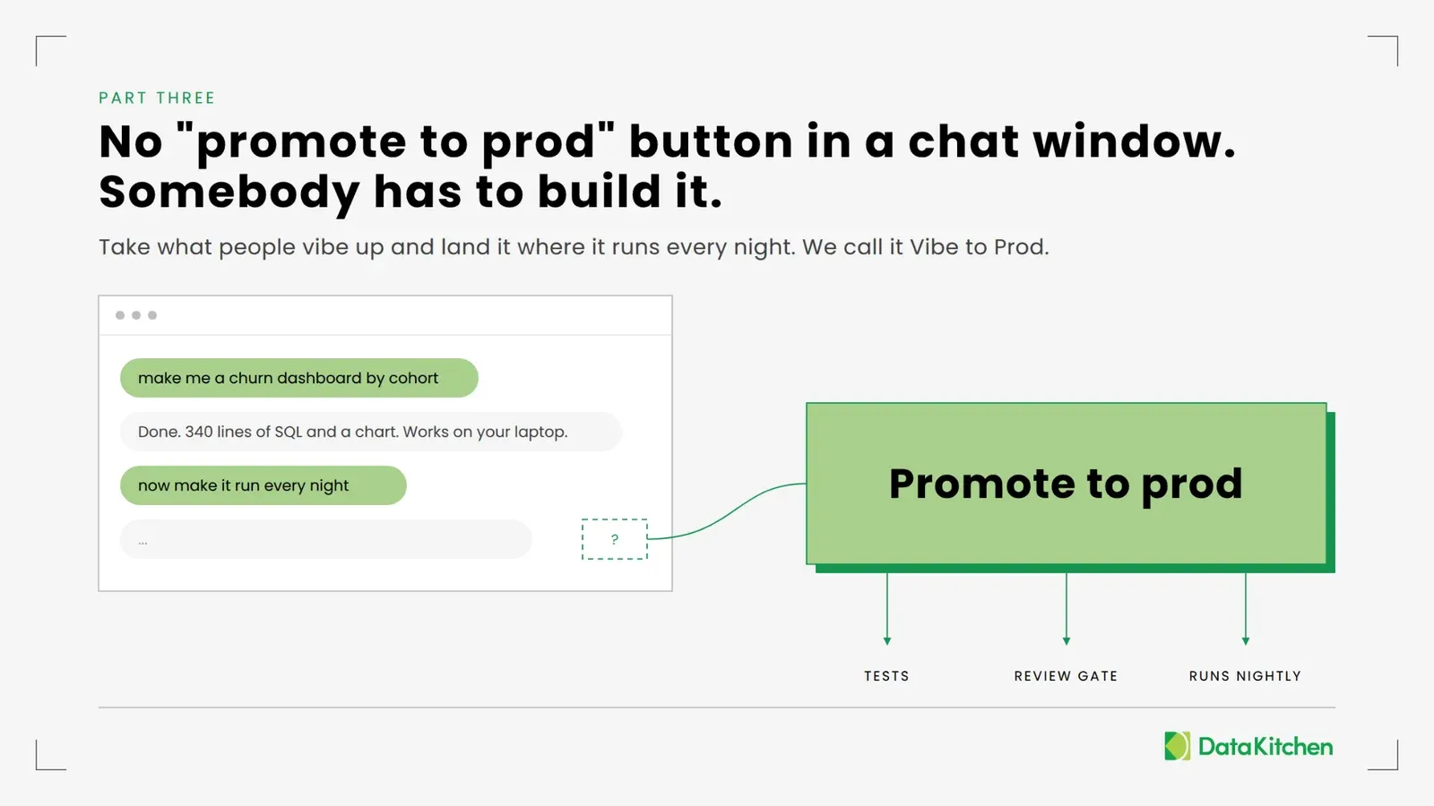 A slide headed 'No “promote to prod” button in a chat window. Somebody has to build it.' Subtitle: take what people vibe up and land it where it runs every night; we call it Vibe to Prod. A chat window reads: make me a churn dashboard by cohort; Done, 340 lines of SQL and a chart, works on your laptop; now make it run every night; then a dashed question mark. A line runs from the question mark to a large Promote to prod button that feeds tests, a review gate, and nightly runs.