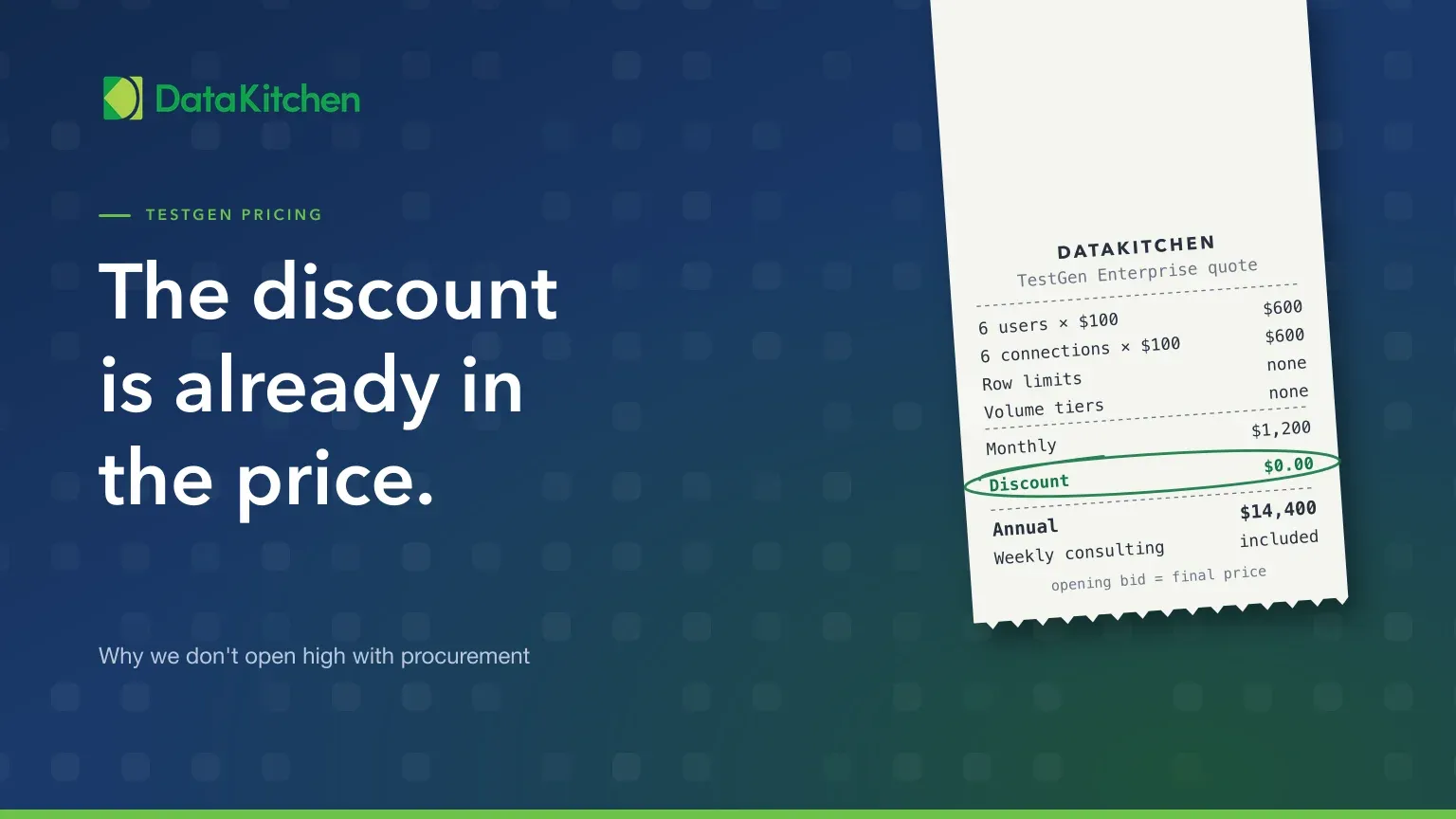 The Discount Is Already in the Price.
