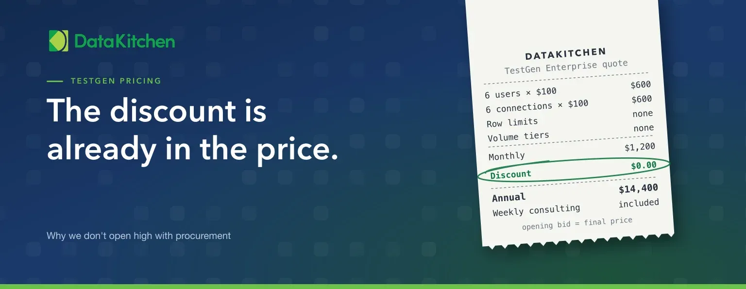 The Discount Is Already in the Price.