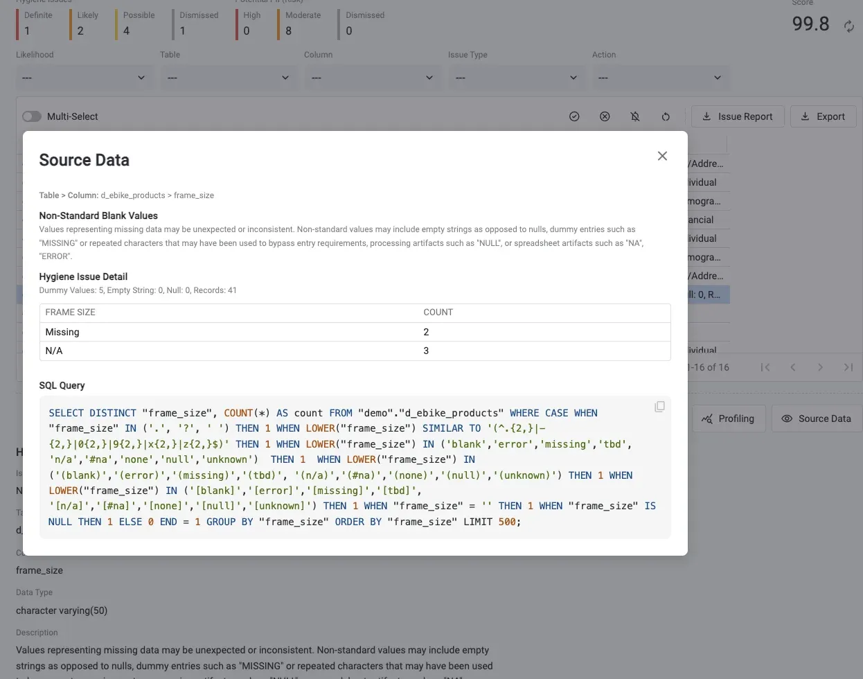 A TestGen screen showing a hygiene issue in detail. A source data panel for the column frame_size in the table d_ebike_products reports non-standard blank values, with a count of five dummy values across forty-one records, a small table showing Missing appearing twice and N/A three times, and the SQL query that found them. A quality score of 99.8 sits above.