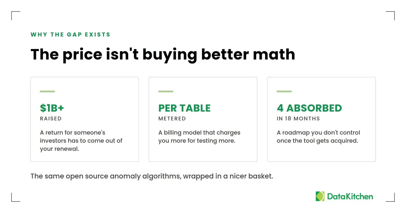Why the gap exists: a return for investors, a meter that punishes coverage, four tools absorbed in 18 months