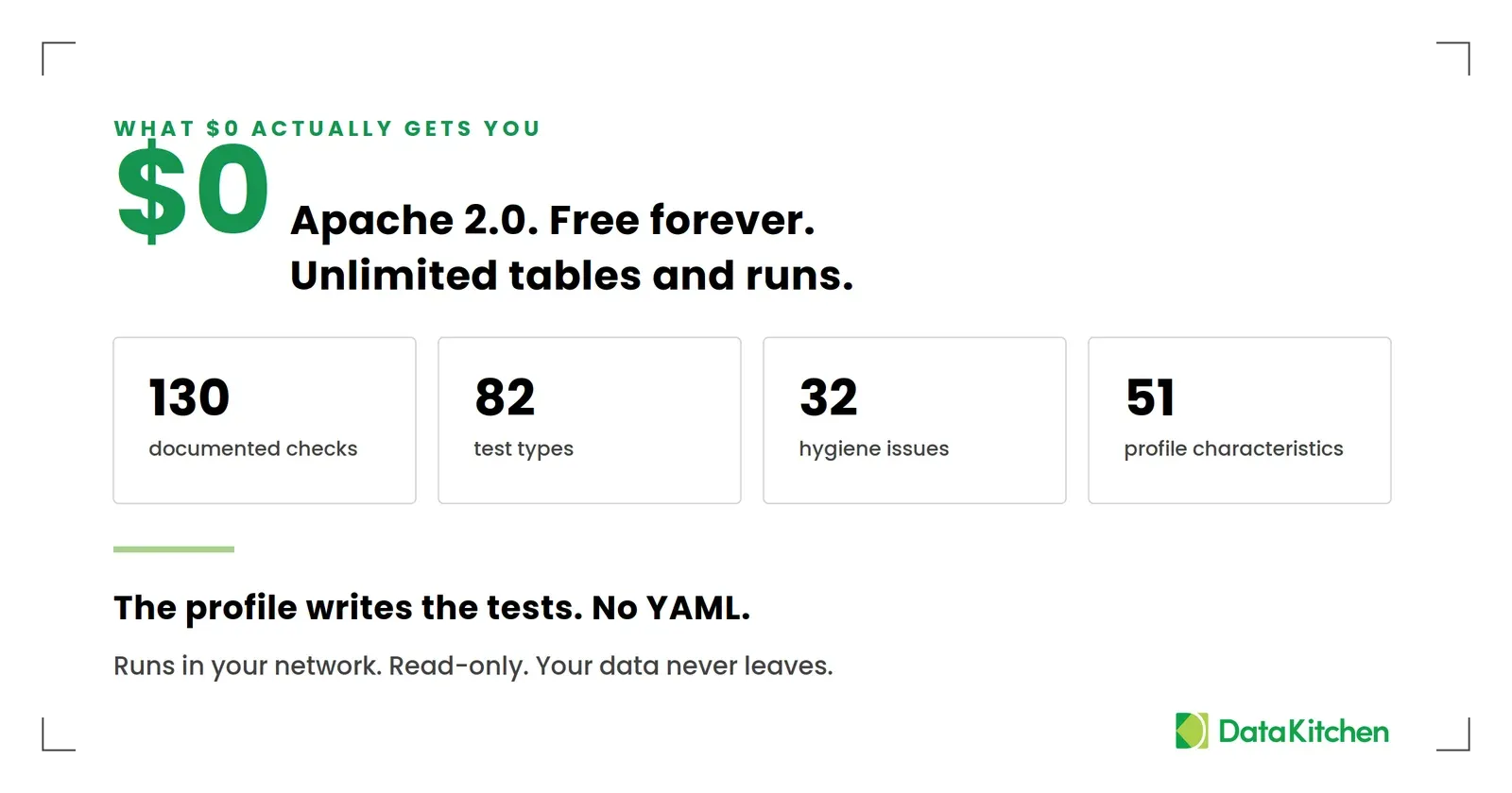 $0: Apache 2.0, free forever, 130 documented checks, the profile writes the tests
